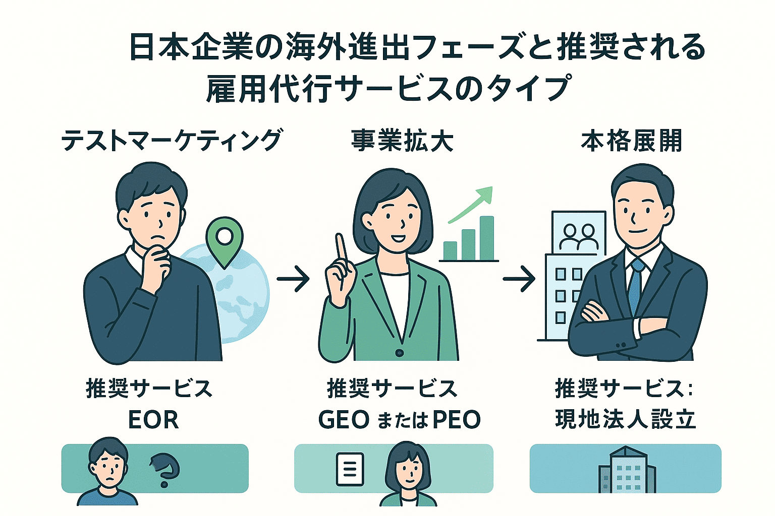 Image in EOR・GEO・PEO徹底比較!日本企業のための海外進出・雇用代行サービス選択ガイド article